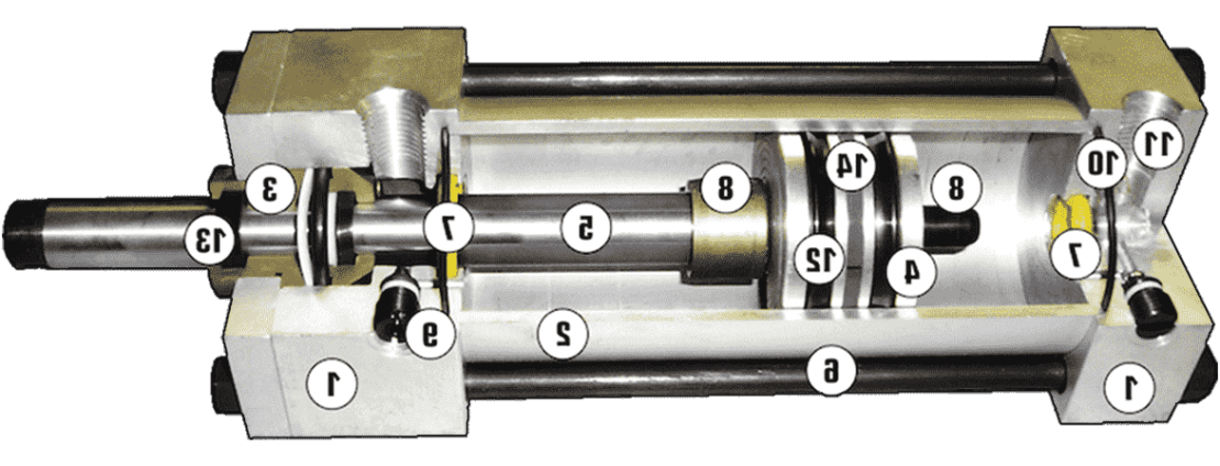 NFPA pneumatic cylinders